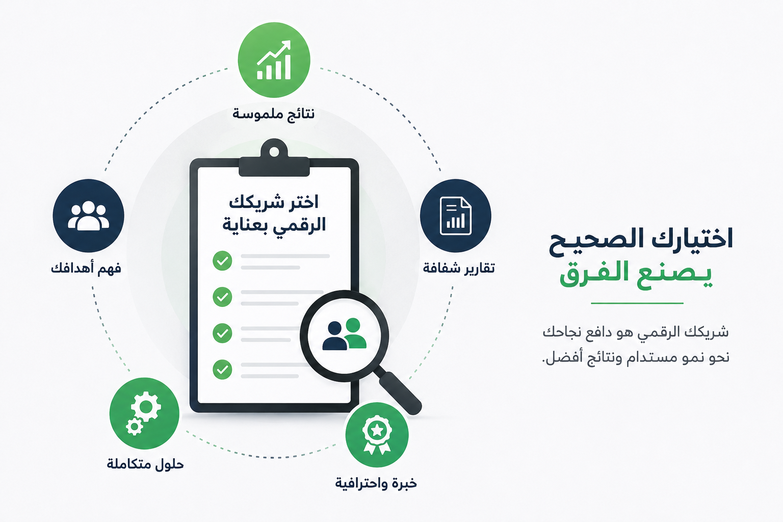كيفية اختيار شركة التسويق الرقمي المناسبة لنمو عملك التجاري في 2026